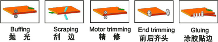 FZ-360全自动直线封边机