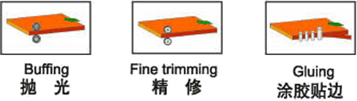 FZ-230半自动直线封边机