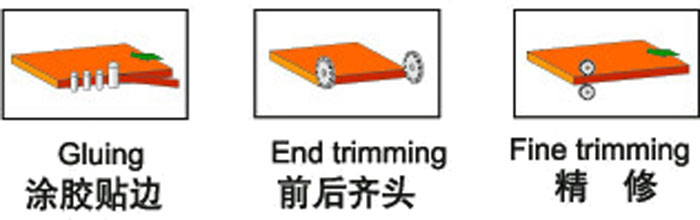 FZ-528E全自动直线封边机