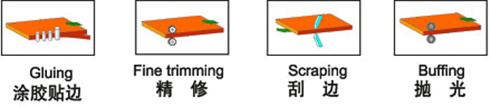 FZ526-D半自动直线封边机