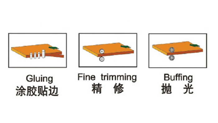 FZ520 半自动直线封边机